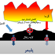 مقدمه ای بر تأخیرانداز شعله مقدمه ای بر تأخیرانداز شعله